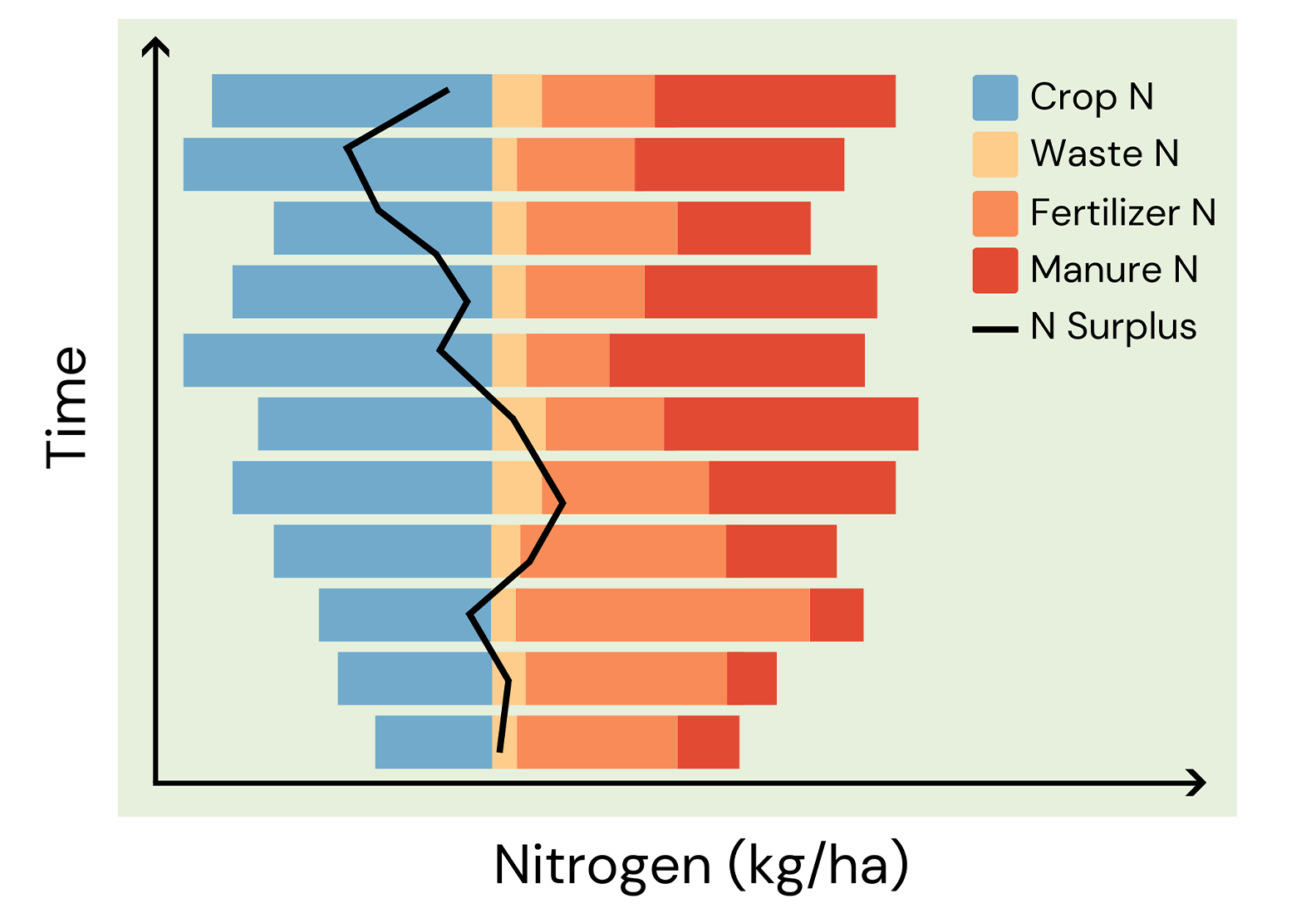 Nutrient budgets illustration